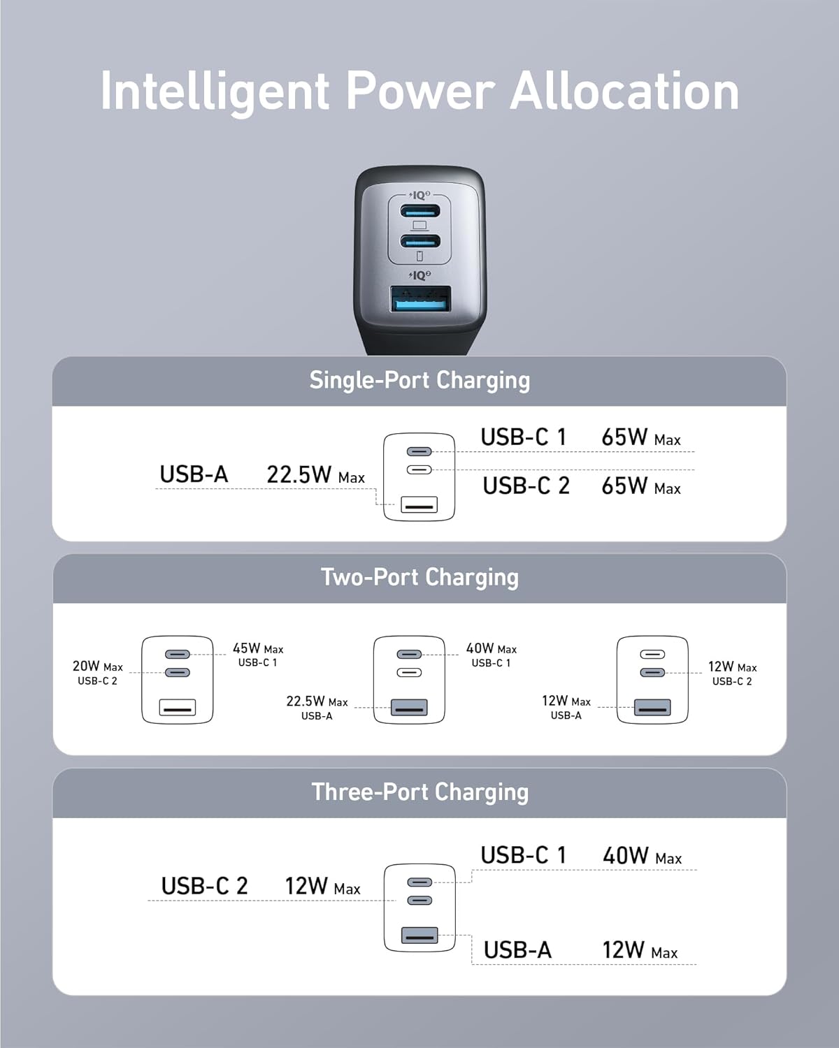 ChargeLab 65W Triple-Port Wall Charger