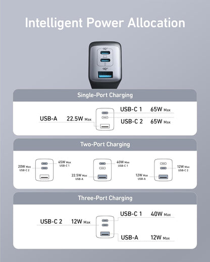 ChargeLab 65W Triple-Port Wall Charger