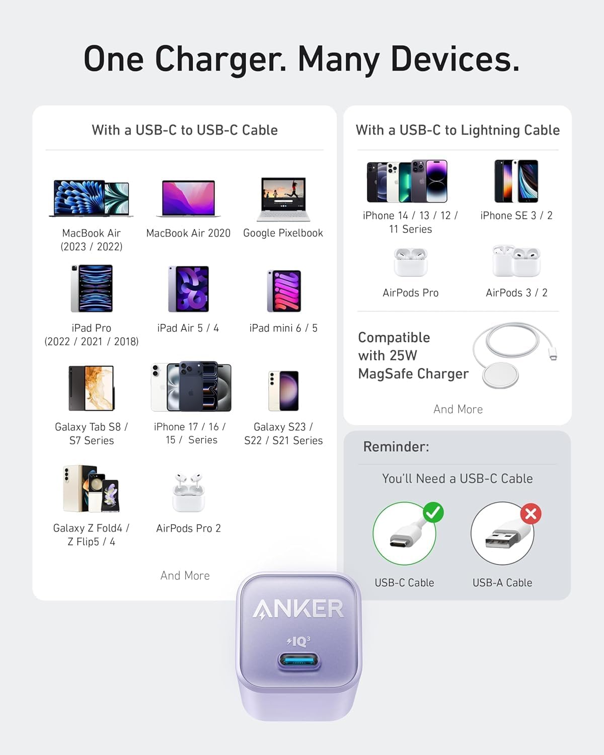 ChargeLab 30W Fast Wall Charger