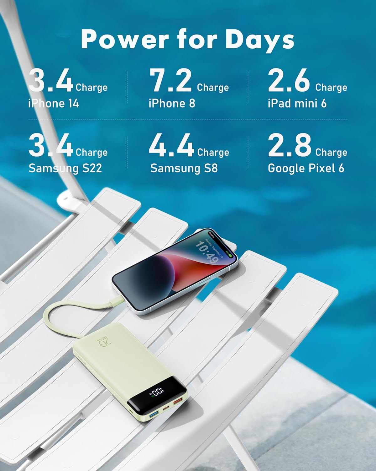 ChargeLab 20K Travel Power Bank