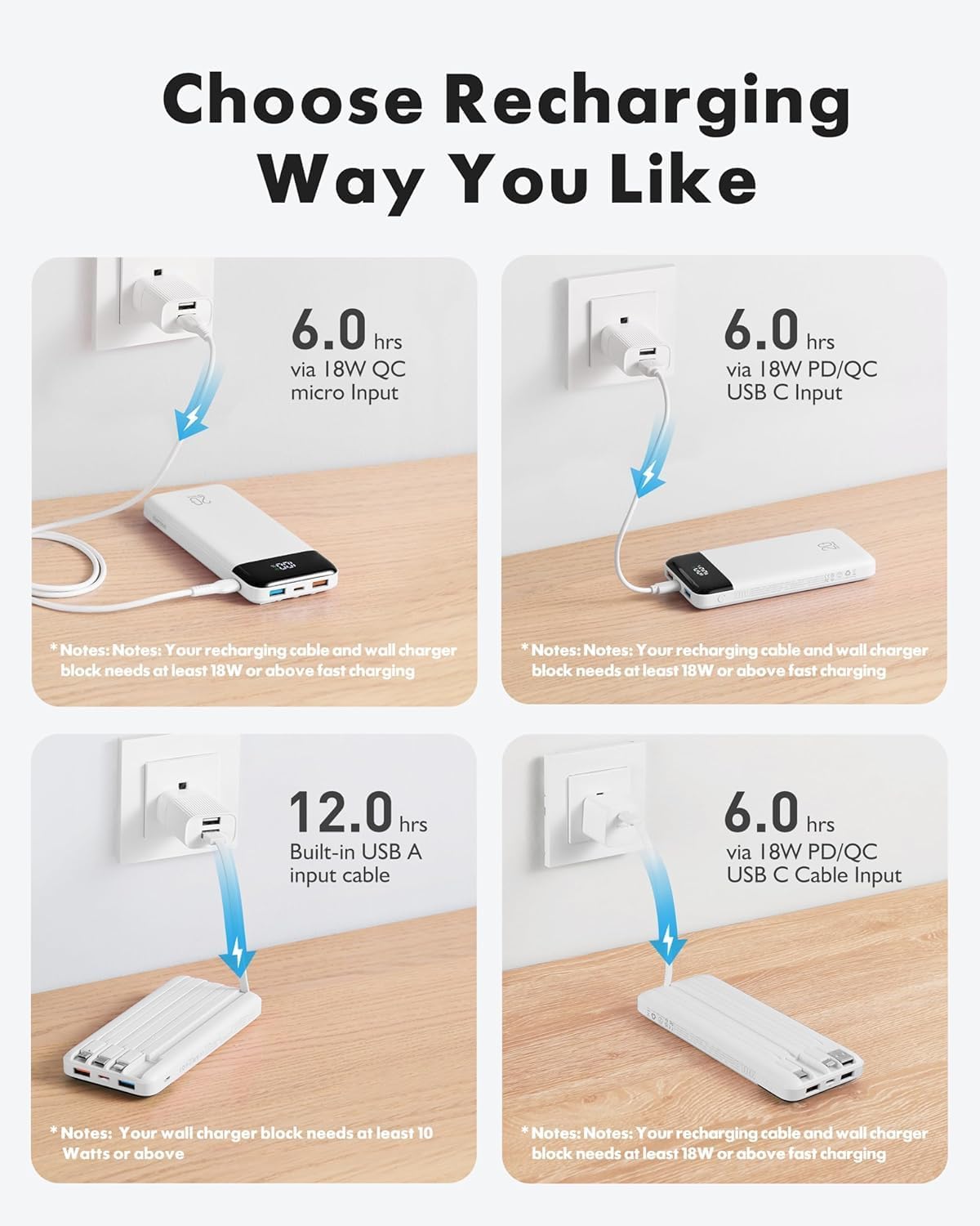 ChargeLab 20K Travel Power Bank