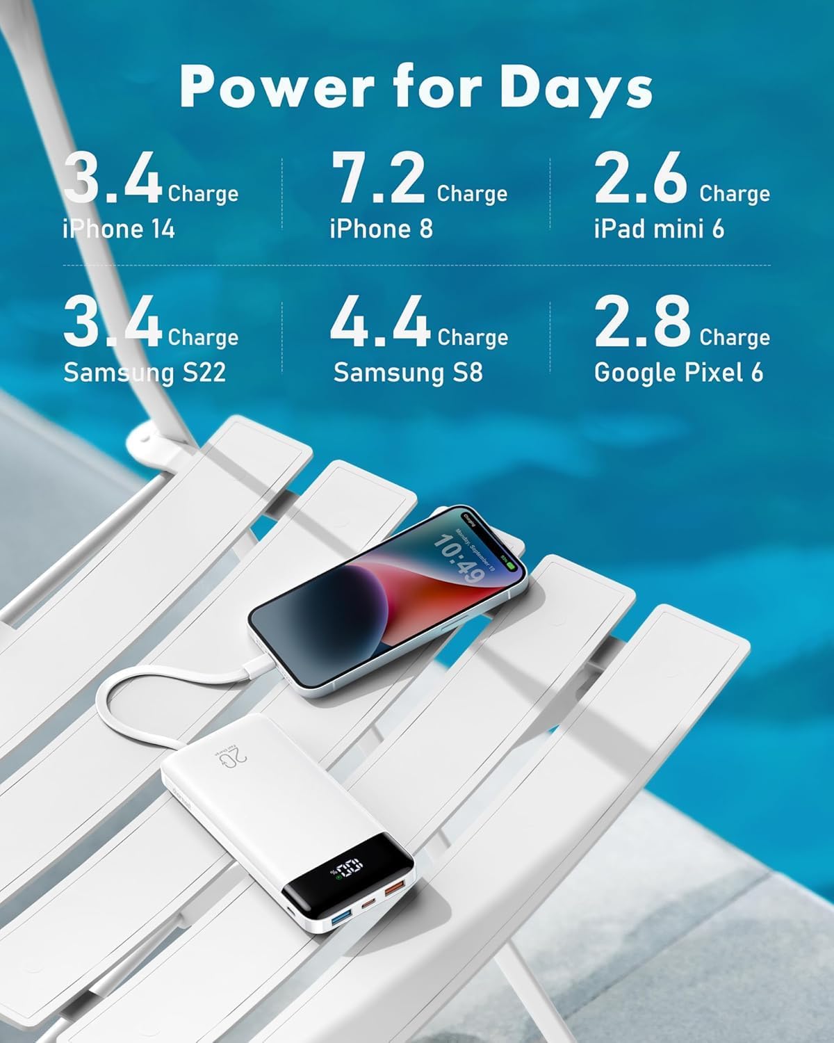 ChargeLab 20K Travel Power Bank