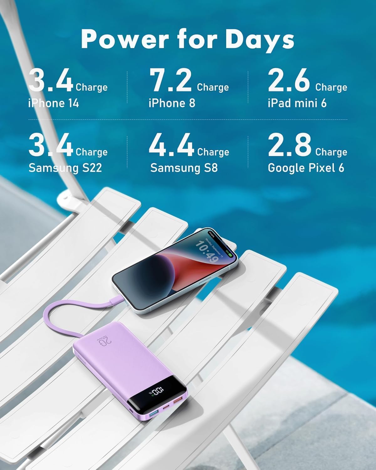 ChargeLab 20K Travel Power Bank