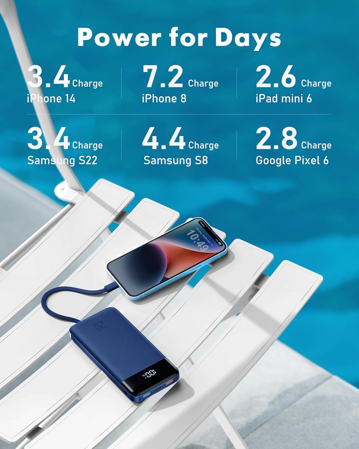 ChargeLab 20K Travel Power Bank