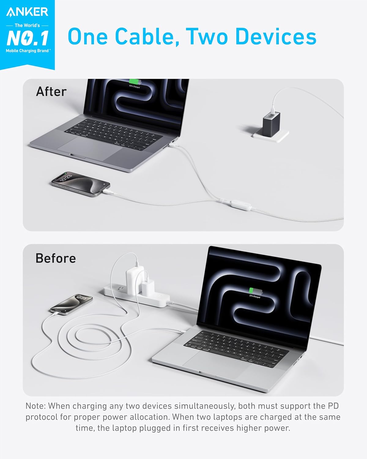 ChargeLab 2-in-1 USB C 140W Charger