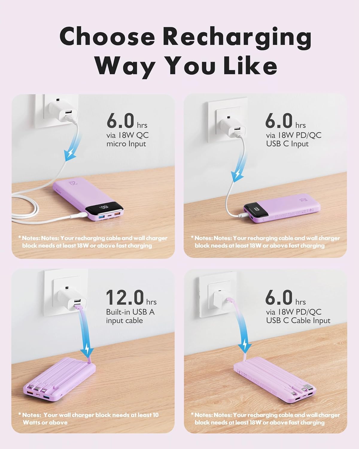 ChargeLab 20K Travel Power Bank