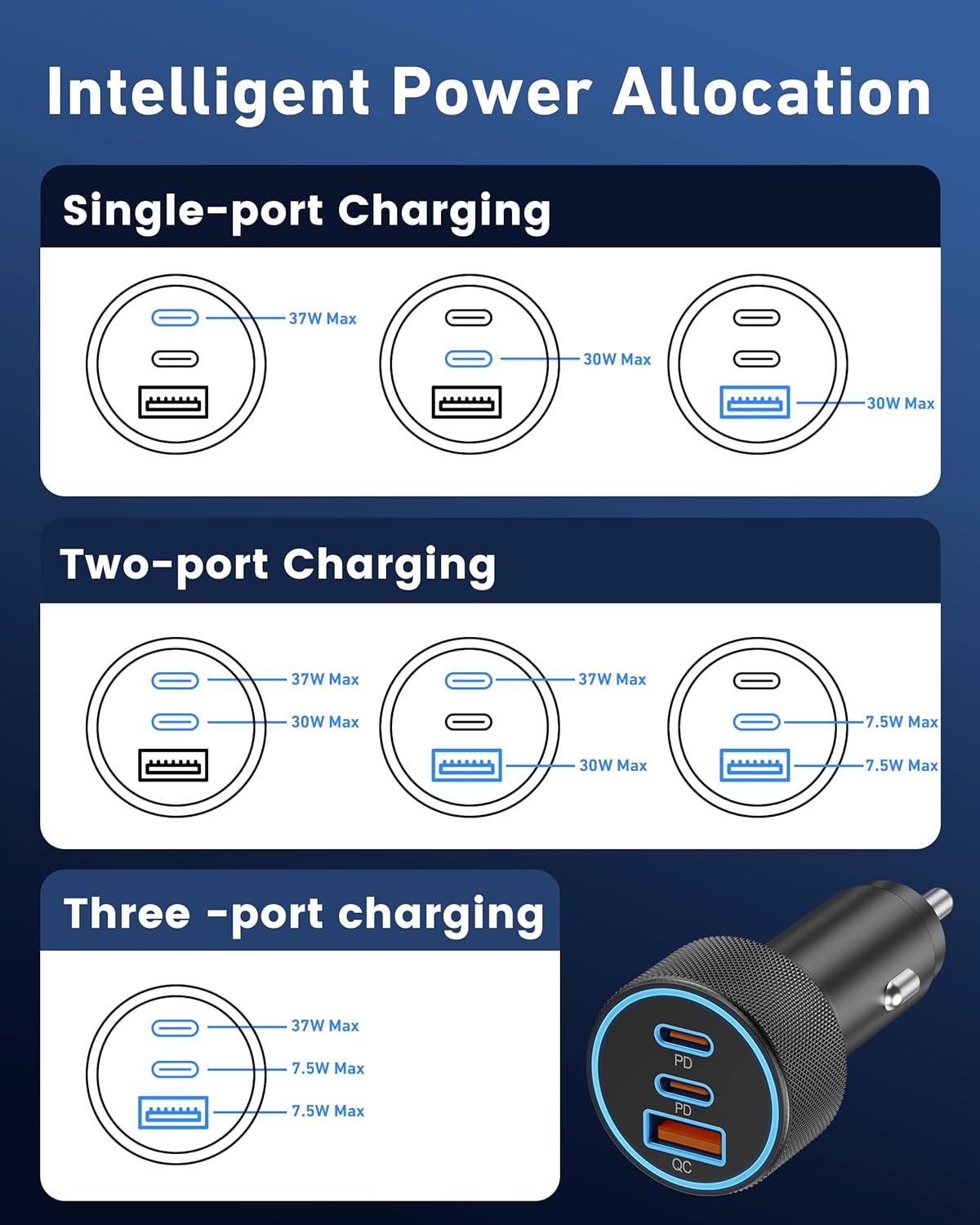 ChargeLab 67W Fast Car Charger